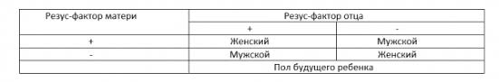 определение пола ребенка по группе крови и резус фактору Roditsya Malchik Ili Devochka Onlajn Kogda Vozmozhno Dosrochnoe Obnovlenie Krovi Video Tehnika Opredelenie Pola Rebyonka Po Obnovleniyu Krovi Roditelej