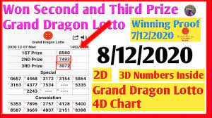 13 12 2020 Magnum4d First Mkts Chart Damacai 3d Toto 6d Sgp 2d Lotto 2d Magnum Prediction Formula Youtube