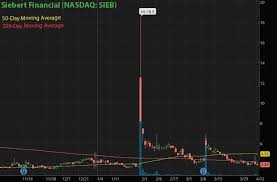 Crypto has been on a huge tear ev. Best Penny Stocks To Buy Ahead Of Coinbase Ipo 3 To Watch Today Laptrinhx