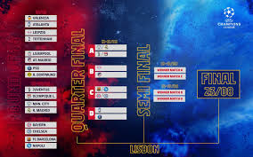Kết quả chung kết cúp c1: Káº¿t Quáº£ Bá»'c ThÄƒm Tá»© Káº¿t Cup C1 Champions League Cá»±c Háº¥p Dáº«n Vietnamnet