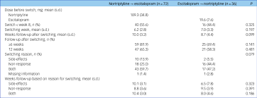 Effect Of Antidepressant Switching Between Nortriptyline And