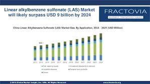 Linear Alkylbenzene Sulfonate Las Market