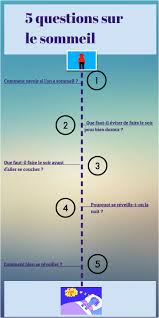 Il serait même question, selon les médecins, d'en stopper toute prise dès 15h00. 5 Questions Sur Le Sommeil By Julie Fournier On Genially