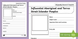 Find reading, writing and gps activities for year 3, year 4, year 5 and year 6, including worksheets, comprehension tasks. Mini Biography Writing Frame Ela Resources Twinkl