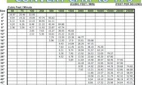 Cfm Duct Size Chart Binarycryptoreports Co