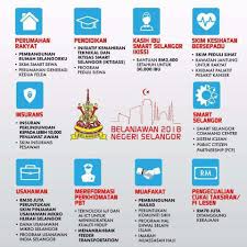 © © all rights reserved. Intipati Belanjawan 2018 Negeri Parti Amanah Negara Facebook