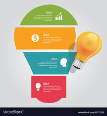 Four 4 Elements Of Idea Info Graphic Chart Overlap