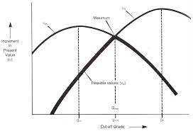 We did not find results for: Sustainability Free Full Text What Is The Optimal And Sustainable Lifetime Of A Mine Html