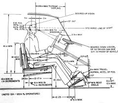 Http Africansolartaxi Files Wordpress Com 2013 04 Ergonomics Jpg Design Theory Mechanical Design Ergonomics