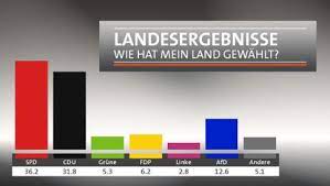 Malu dreyer zur landtagswahl rlp 2021: Archiv Landtagswahl 2016 Rheinland Pfalz Startseite Wahl Swr Aktuell Swr De