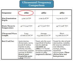 f a q s ezultrasound