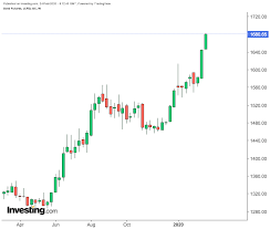 It has gained an incredible amount of if you want to deal in gold futures, you will have to stay very focused on your investments. Commodities Week Ahead Oil Looks To Opec Firefighters Gold Eyes 1 700 Investing Com