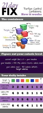 Food Plans 21 Day Fix Portions Per Calorie Intake