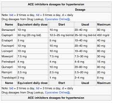 Ace Inhibitors Medlibes Online Medical Library