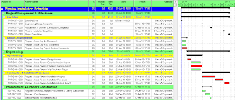 Show Calendar Day Instead Of Dates In Primavera P6 Schedule