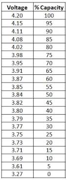 discussion do lipos capacity diminish over time rc groups