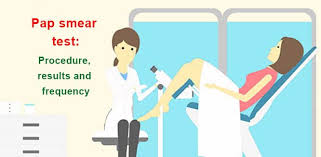 Master papanicolaou test (pap smear) easily with nursing review lecture , tips and a 10 nclex style questions all in one place. What Is A Pap Smear Test Procedure Results And Frequency