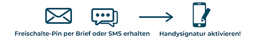 So können sie ihr handy für die digitale signatur aktivieren. Wie Komme Ich Zur Handysignatur Klimavolksbegehren