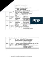Maybe you would like to learn more about one of these? Rpph Paud Tema Keluargaku Subtema Anggota Keluarga Minggu 5