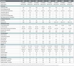 Gb Mb Chart