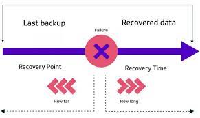 Rto and rpo are key metrics any organization must consider to develop a disaster recovery plan that maintains business continuity after an unexpected event. Disaster Recovery When Rpo Meets Rto