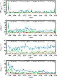 Erosion and sediment control 3. Impact Of Regional Haze Towards Air Quality In Malaysia A Review Sciencedirect
