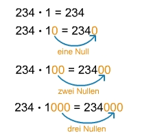 Zahlen sind mit zehnerpotenzen oder vielfachen davon zu multiplizieren. Multiplikation Mit Vielen Nullen Arbeitsblatter