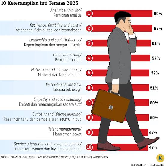Soft Skills" Are Gen Z's Main Weapon in the World of Work
