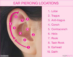 10 things you need to know before you get your next piercing