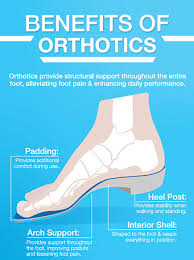 Image result for Orthotic