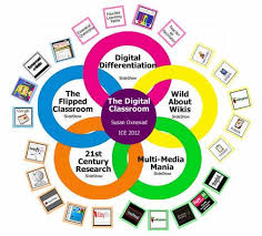 Design Your Digital Classroom Cool Tools For 21st Century Learners Digital Classroom 21st Century Learning Classroom Tech