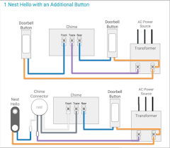 Option to receive an alert and talk to visitors at your door from anywhere. If I Install A Nest Hello As A New Installation Then Can I Add A Normal Door Bell At Back Door Google Nest Community