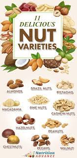 17 Types Of Nuts How Do They Compare Walnuts Nutrition Nutrition Healthy Nuts