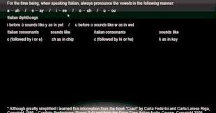 Learning To Speak Italian Level 1 Lesson 1 The Italian Alphabet And Pronunciation Avi Learn To Speak Italian Italian Alphabet Italian Language Learning