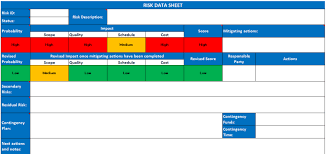 The template is divided into three sections: Risk Mitigation Report Excel Template Free