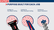 Blades for Cutting Metals | Bosch Professional