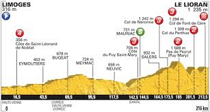 Етапа на тур де франс 2016 (mk); Tour De France 2016 Route And Stages