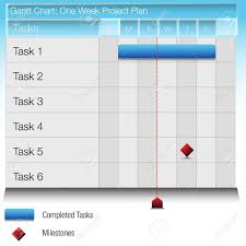 An Image Of A One Week Plan Gantt Chart