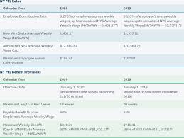 Who owns the variable annuity life insurance company? Ny Pfl 2020 Vs 2019 Benefit Comparison Chart Guardian