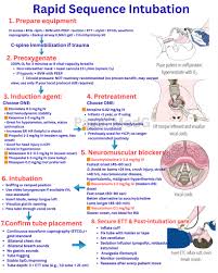 Image result for Paralytic Agent