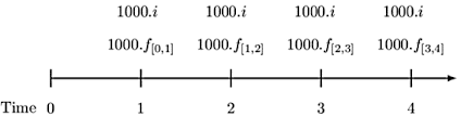 In fact, the notional amount is a reference value for calculating the interest on the transaction, and it expresses how much of the total value the derivative theoretically controls. Interest Rate Swaps Frm Study Notes Actuarial Exams Study Notes