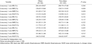 comparison of the cardiovascular response during graded