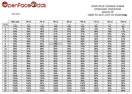 open face chinese poker drawing odds probability charts