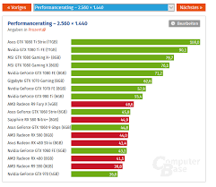 Computerbase Updated Graphics Card Ranking H Ard Forum