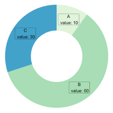 Donut Chart The R Graph Gallery