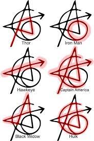 High quality avengers tattoo gifts and merchandise. Avengers Infinity War Cast Got Matching Tattoos With Secret Symbols Polygon