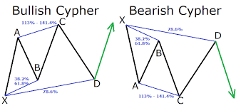 forex patterns pdf chart patterns contituation ebook pdf