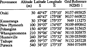 Latitude dms coordinates on map. Altitude Latitude Longitude And Map Reference For The Sites Of Download Table