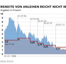 Die auszahlung einer lebensversicherung kann über drei wege erfolgen. Was Lebensversicherungskunden Jetzt Wissen Mussen Welt