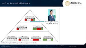 The use of these materials by you, or anyone else authorized by you, is prohibited unless specifically permitted by these terms and conditions or. World Class Profitable Growth At Taiwanese Display Producer